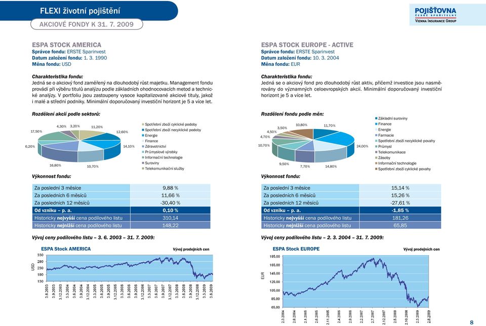 V portfoliu jsou zastoupeny vysoce kapitalizované akciové tituly, jakož i malé a střední podniky. Minimální doporučovaný investiční horizont je 5 a více let.