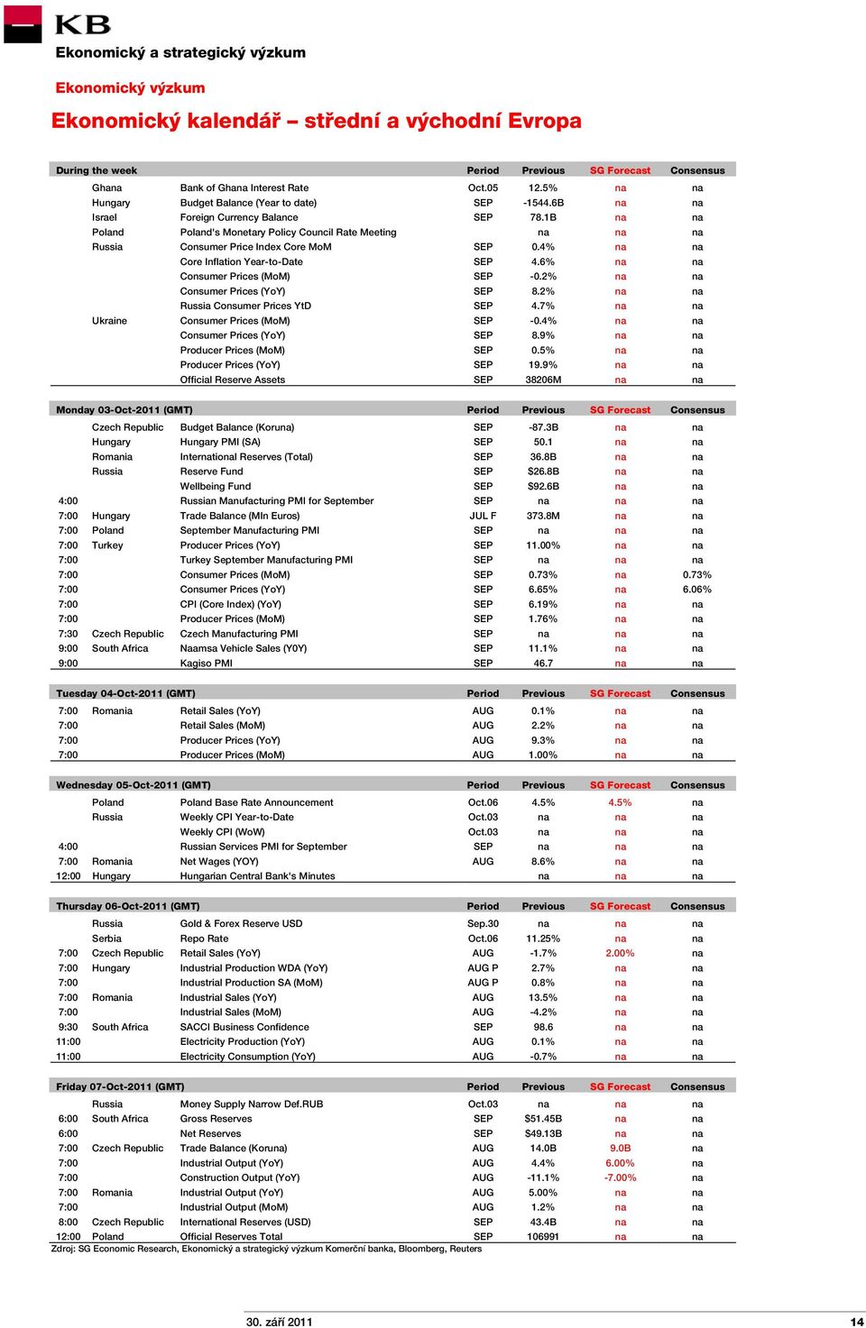 1B na na Poland Poland's Monetary Policy Council Rate Meeting na na na Russia Consumer Price Index Core MoM SEP 0.4% na na Core Inflation Year-to-Date SEP 4.6% na na Consumer Prices (MoM) SEP -0.