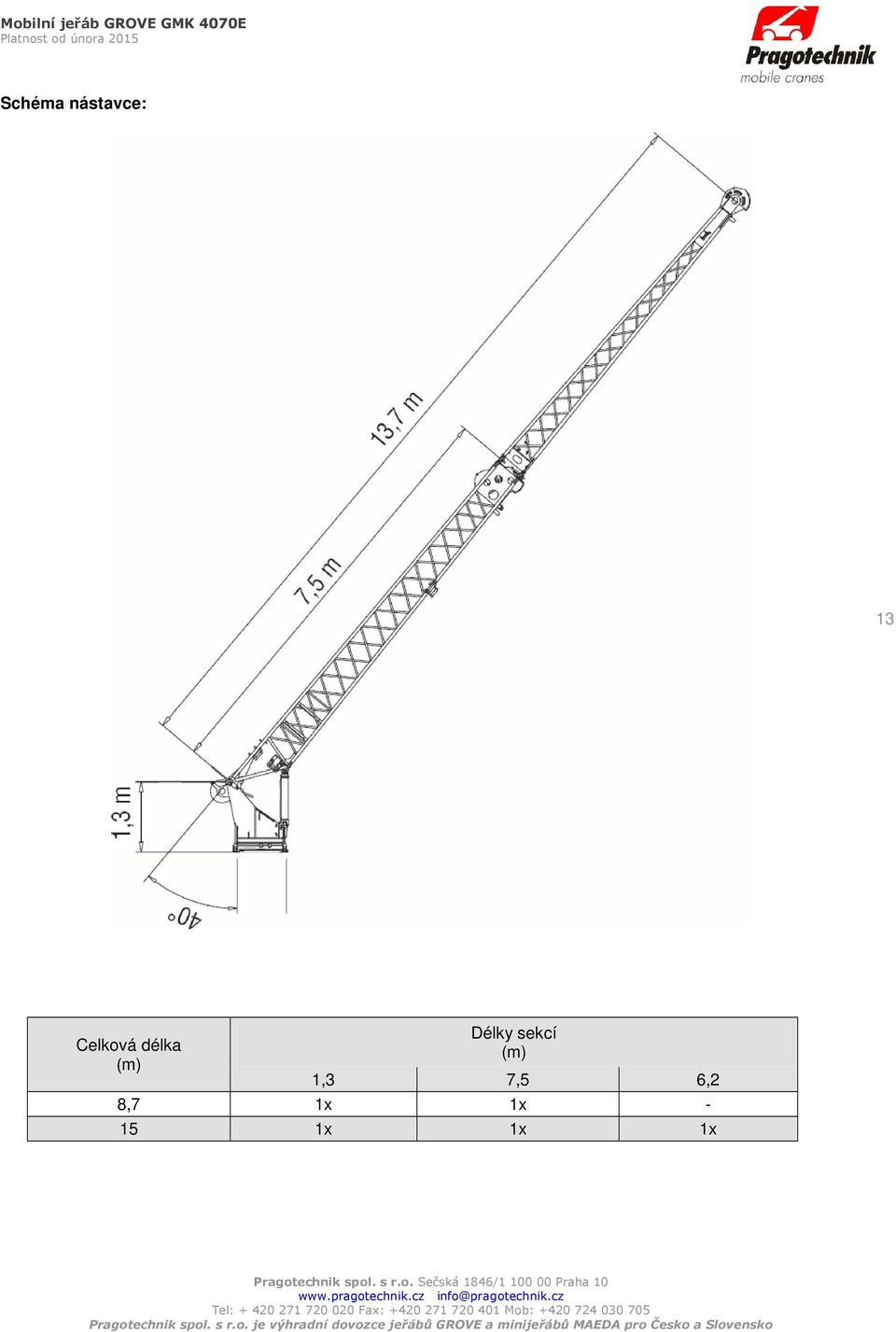 Délky sekcí (m) 1,3