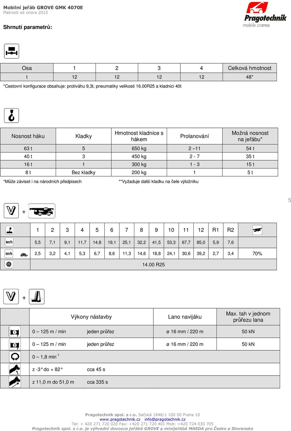 t *Může záviset i na národních předpisech **Vyžaduje další kladku na čele výložníku 5 1 2 3 4 5 6 7 8 9 10 11 12 R1 R2 5,5 7,1 9,1 11,7 14,8 19,1 25,1 32,2 41,5 53,3 67,7 85,0 5,9 7,6 2,5 3,2 4,1 5,3