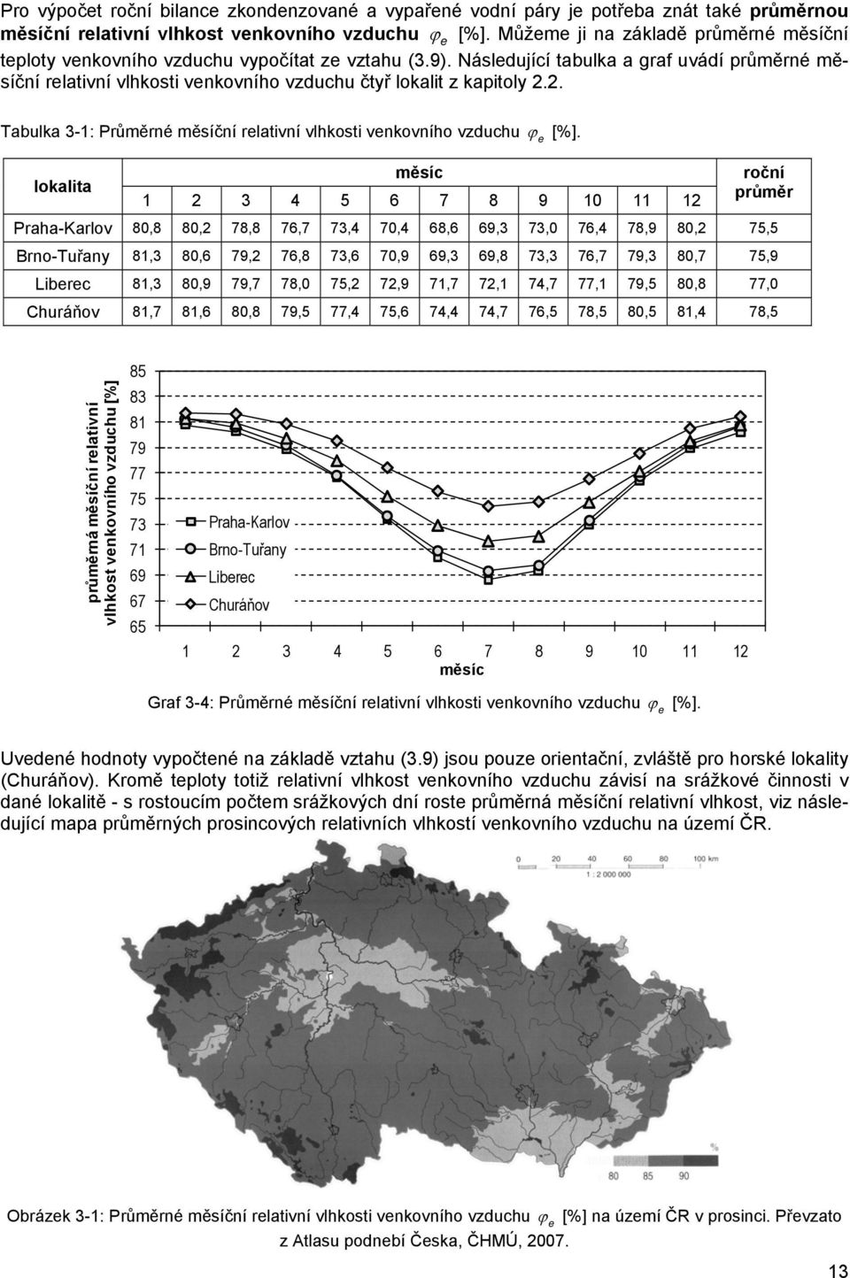 loklt měsíc 1 2 4 5 6 7 8 9 1 11 12 roční průměr Prh-Krlo 8,8 8,2 78,8 76,7 7,4 7,4 68,6 69, 7, 76,4 78,9 8,2 75,5 Brno-Tuřny 81, 8,6 79,2 76,8 7,6 7,9 69, 69,8 7, 76,7 79, 8,7 75,9 Lbrc 81, 8,9 79,7