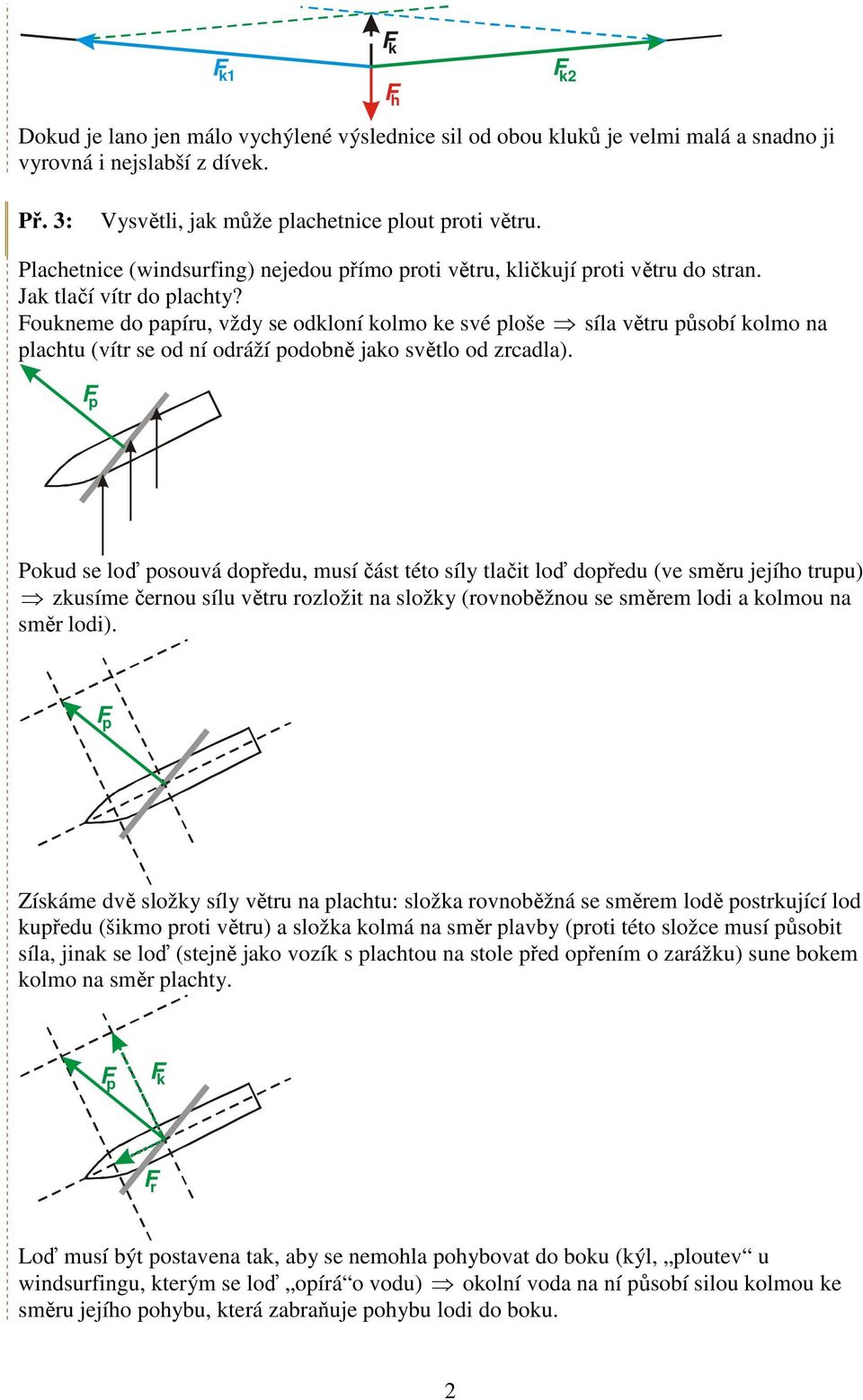 oukneme do papíru, vždy se odkloní kolmo ke své ploše síla větru působí kolmo na plachtu (vítr se od ní odráží podobně jako světlo od zrcadla).