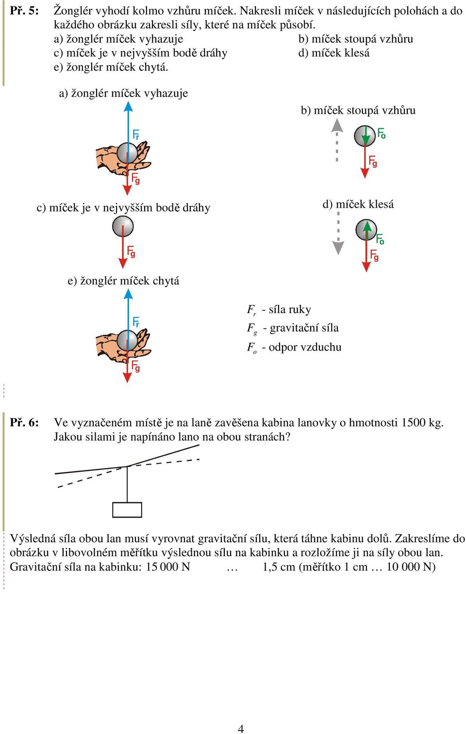 a) žonglér míček vyhazuje r b) míček stoupá vzhůru o g g c) míček je v nejvyšším bodě dráhy d) míček klesá g g o e) žonglér míček chytá r r - síla ruky - gravitační síla g o - odpor vzduchu g Př.