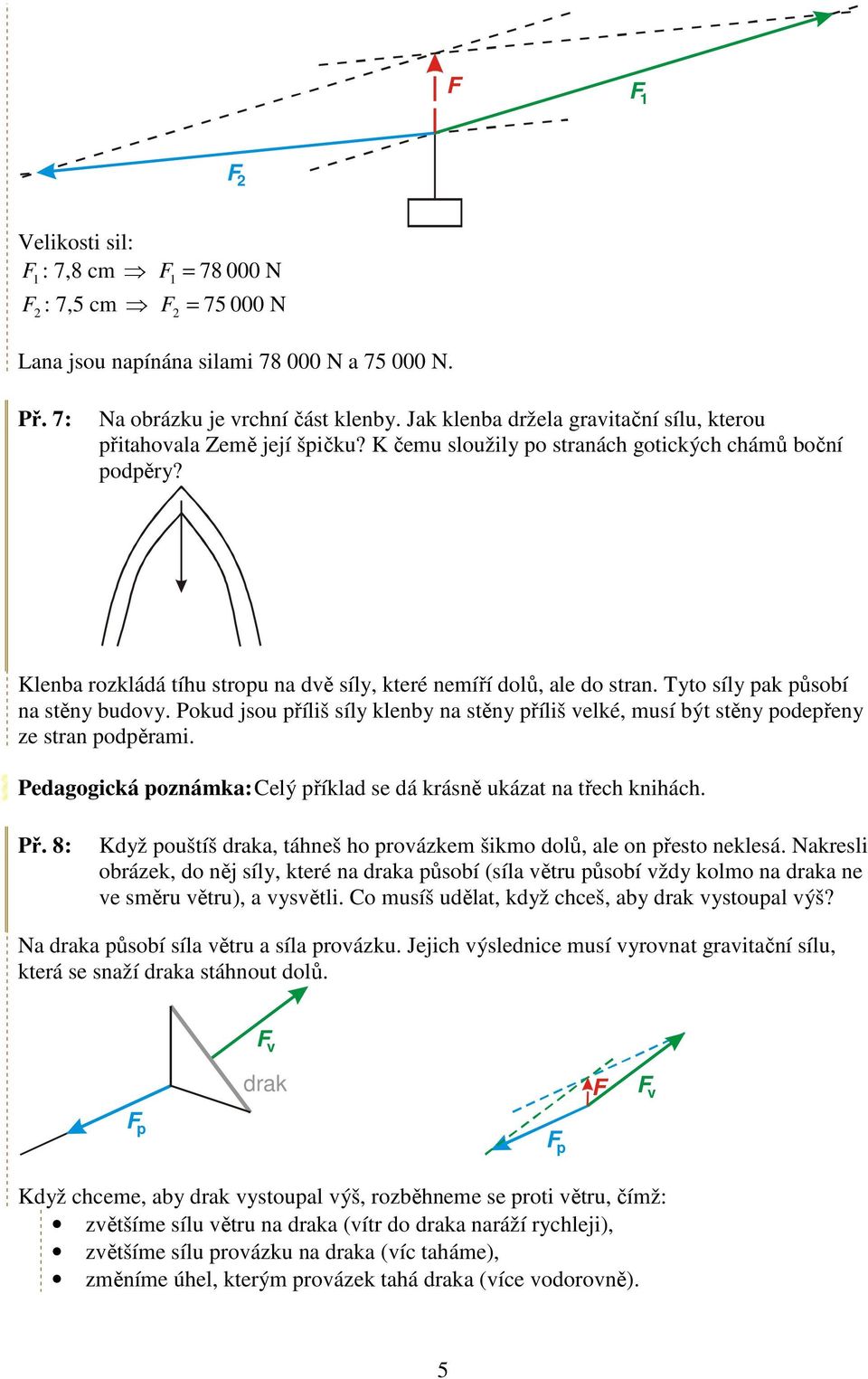 Klenba rozkládá tíhu stropu na dvě síly, které nemíří dolů, ale do stran. Tyto síly pak působí na stěny budovy.