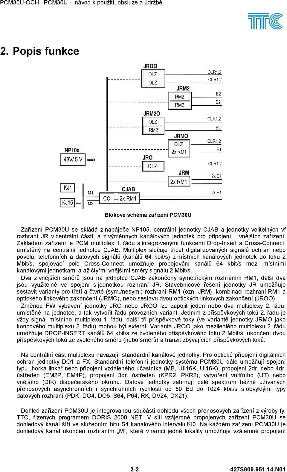 jednotky volitelných vf rozhraní JR v centrální části, a z výměnných kanálových jednotek pro připojení vnějších zařízení. Základem zařízení je PCM multiplex 1.