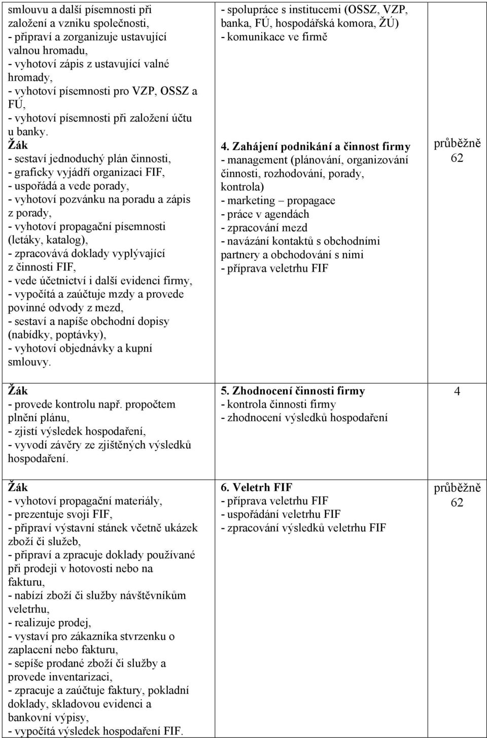 - sestaví jednoduchý plán činnosti, - graficky vyjádří organizaci FIF, - uspořádá a vede porady, - vyhotoví pozvánku na poradu a zápis z porady, - vyhotoví propagační písemnosti (letáky, katalog), -