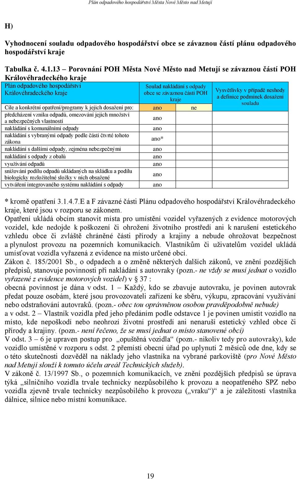 kraje Cíle a konkrétní opatření/programy k jejich dosaţení pro: ano ne předcházení vzniku odpadů, omezování jejich mnoţství a nebezpečných vlastností nakládání s komunálními odpady nakládání s