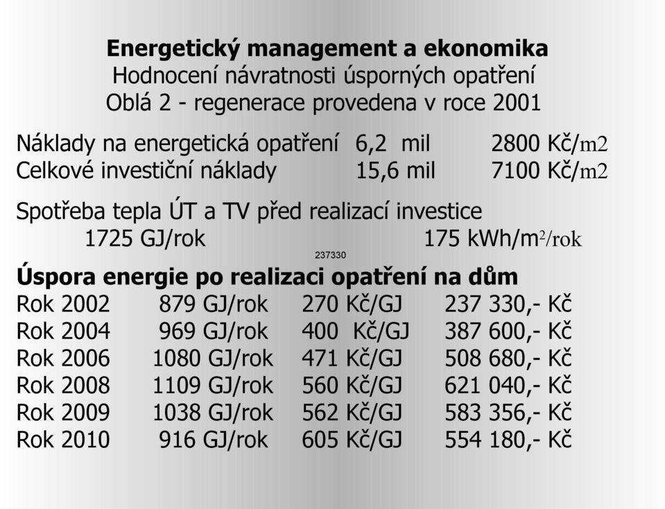 kwh/m2/rok 237330 Úspora energie po realizaci opatření na dům Rok 2002 879 /rok 270 Kč/ 237 330,Rok 2004 969 /rok 400 Kč/ 387 600,Rok 2006
