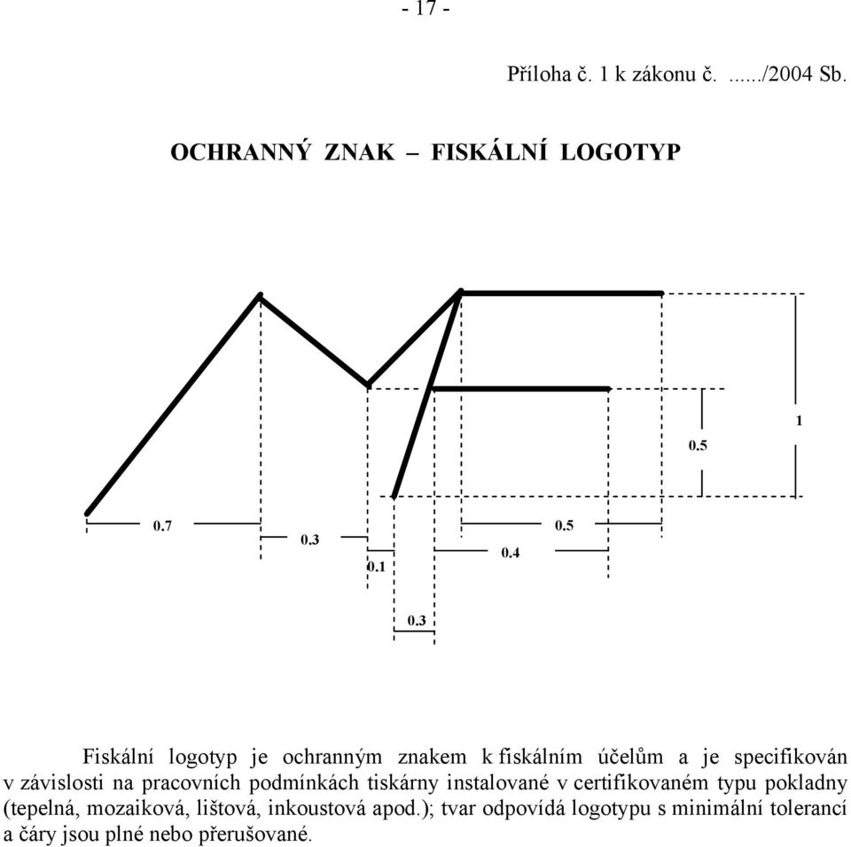 pracovních podmínkách tiskárny instalované v certifikovaném typu pokladny (tepelná, mozaiková,