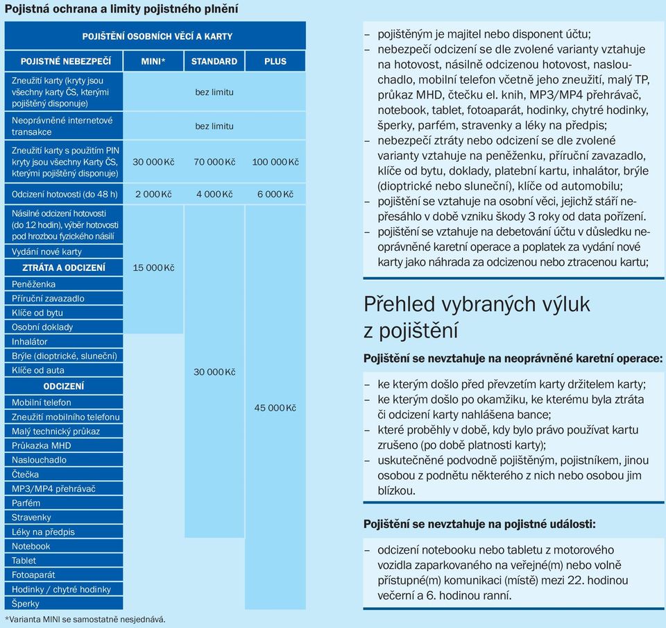 48 h) 2 000 Kč 4 000 Kč 6 000 Kč Násilné odcizení hotovosti (do 12 hodin), výběr hotovosti pod hrozbou fyzického násilí Vydání nové karty ZTRÁTA A ODCIZENÍ 15 000 Kč Peněženka Příruční zavazadlo