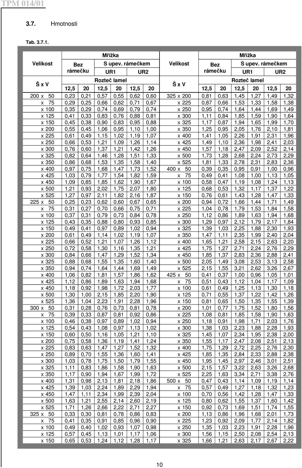 75 0,29 0,25 0,66 0,62 0,71 0,67 x 225 0,87 0,66 1,53 1,33 1,58 1,38 x 100 0,35 0,29 0,74 0,69 0,79 0,74 x 250 0,95 0,74 1,64 1,44 1,69 1,49 x 125 0,41 0,33 0,83 0,76 0,88 0,81 x 300 1,11 0,84 1,85