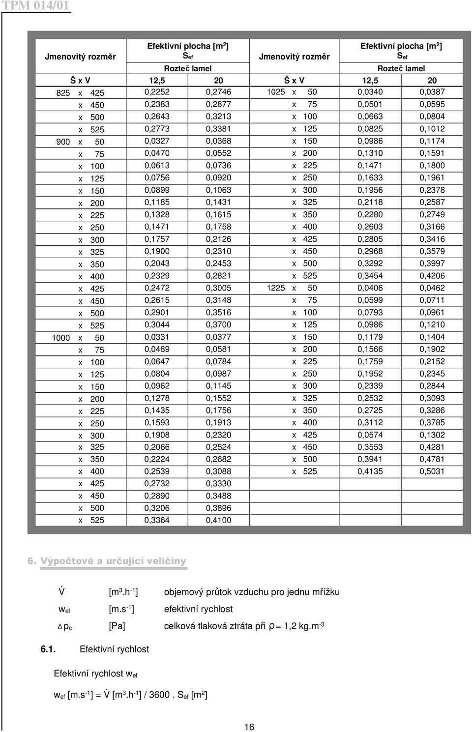 100 0,0613 0,0736 x 225 0,1471 0,1800 x 125 0,0756 0,0920 x 250 0,1633 0,1961 x 150 0,0899 0,1063 x 300 0,1956 0,2378 x 200 0,1185 0,1431 x 325 0,2118 0,2587 x 225 0,1328 0,1615 x 350 0,2280 0,2749 x