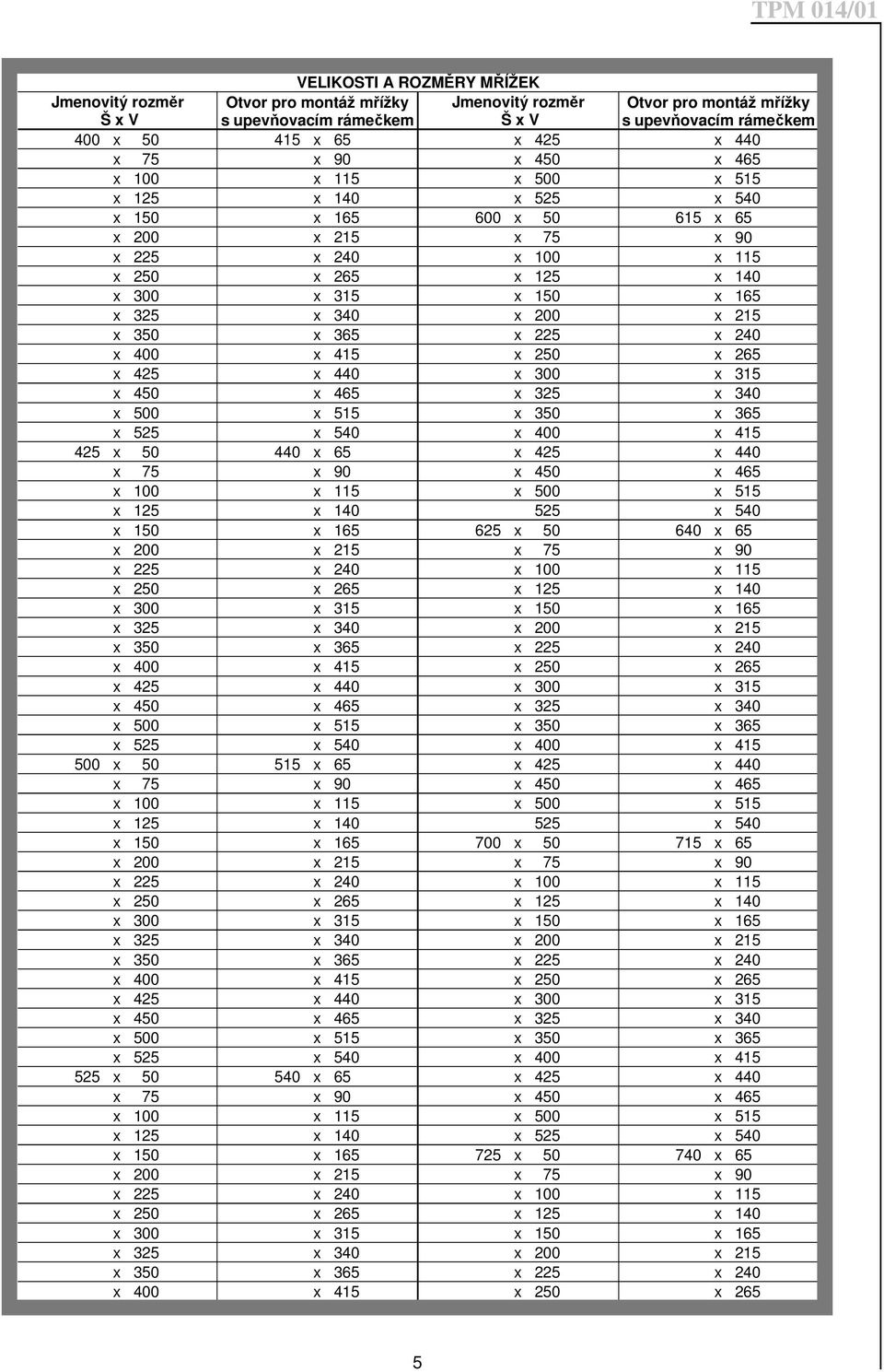 340 x 200 x 215 x 350 x 365 x 225 x 240 x 400 x 415 x 250 x 265 x 425 x 440 x 300 x 315 x 450 x 465 x 325 x 340 x 500 x 515 x 350 x 365 x 525 x 540 x 400 x 415 425 x 50 440 x 65 x 425 x 440 x 75 x 90