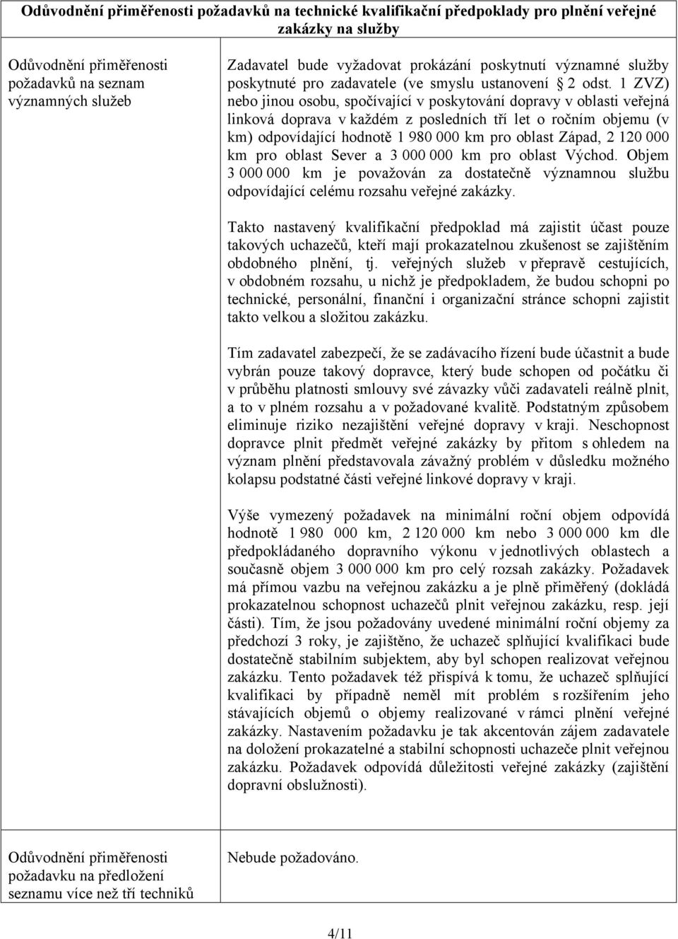 1 ZVZ) nebo jinou osobu, spočívající v poskytování dopravy v oblasti veřejná linková doprava v každém z posledních tří let o ročním objemu (v km) odpovídající hodnotě 1 980 000 km pro oblast Západ, 2