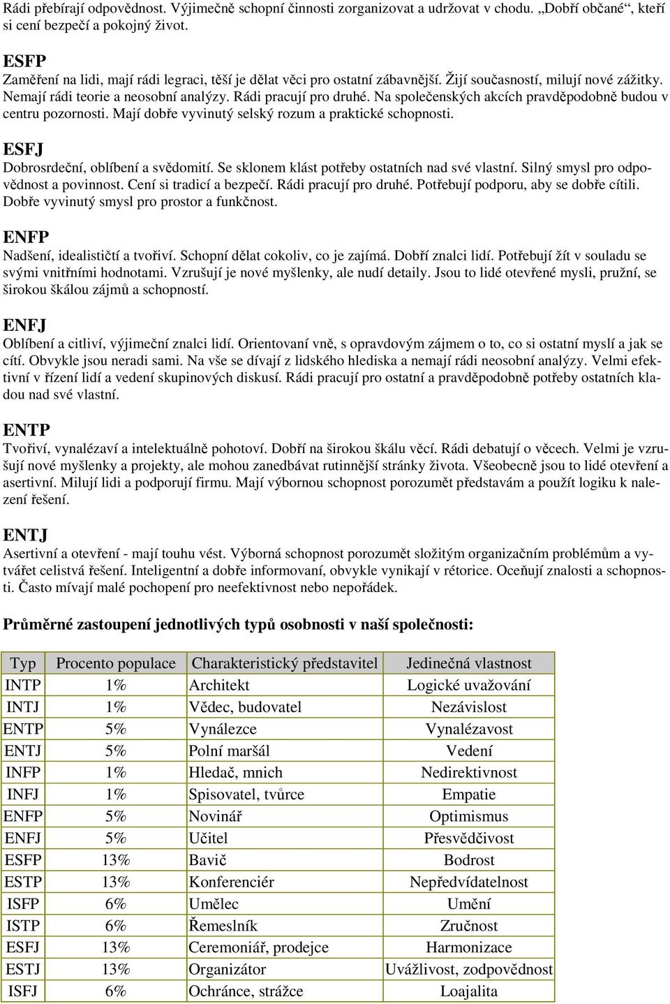 Na společenských akcích pravděpodobně budou v centru pozornosti. Mají dobře vyvinutý selský rozum a praktické schopnosti. ESFJ Dobrosrdeční, oblíbení a svědomití.