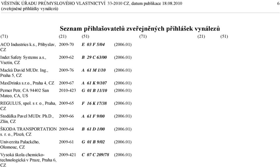 , Praha 4, CZ 2009-67 Perner Petr, CA 94402 San 2010-423 Mateo, CA, US REGULUS, spol. s r. o., Praha, 2009-65 CZ Stodůlka Pavel MUDr