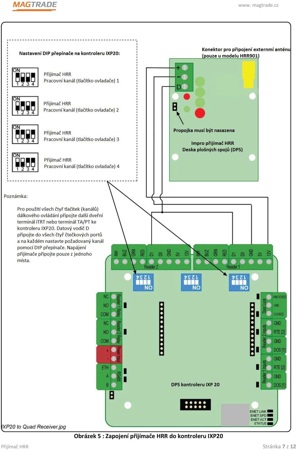 kontroleru IXP20