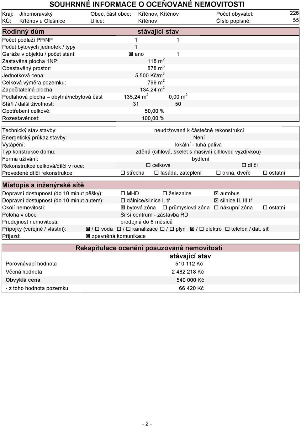 pozemku: 799 m 2 Započitatelná plocha 134,24 m 2 Podlahová plocha obytná/nebytová část 135,24 m 2 0,00 m 2 Stáří / další životnost: 31 50 Opotřebení celkové: 50,00 % Rozestavěnost: 100,00 % Technický