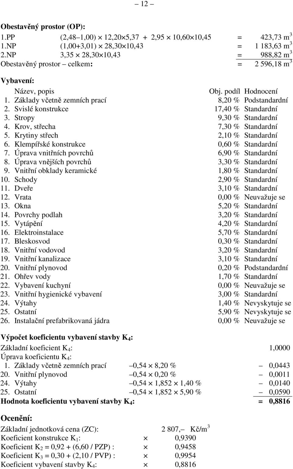 Svislé konstrukce 17,40 % Standardní 3. Stropy 9,30 % Standardní 4. Krov, střecha 7,30 % Standardní 5. Krytiny střech 2,10 % Standardní 6. Klempířské konstrukce 0,60 % Standardní 7.