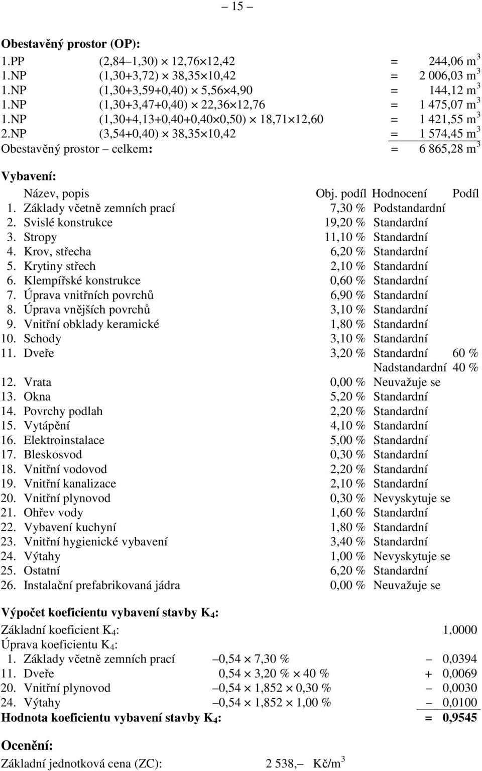 NP (3,54+0,40) 38,35 10,42 = 1 574,45 m 3 Obestavěný prostor celkem: = 6 865,28 m 3 Vybavení: Název, popis Obj. podíl Hodnocení Podíl 1. Základy včetně zemních prací 7,30 % Podstandardní 2.