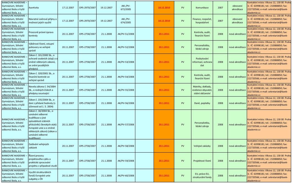 jejich využití 17.12.2007 OPS-2970/2007 19.12.2007 odborná škola, a.s. BANKOVNÍ AKADEMIE Gymnázium, Střední Procesně právní úprava odborná škola a Vyšší kontroly odborná škola, a.s. BANKOVNÍ AKADEMIE Gymnázium, Střední odborná škola a Vyšší odborná škola, a.