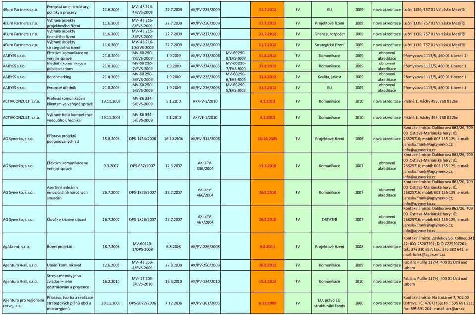 21.8. AABYSS Benchmarking 21.8. AABYSS Evropský úředník 21.8. ACTIVCONZULT, Profesní komunikace s klientem ve veřejné správě 19.11.