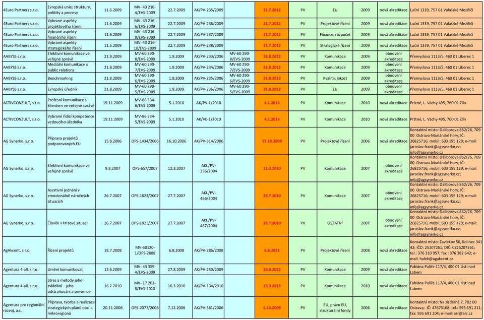 21.8. AABYSS Benchmarking 21.8. AABYSS Evropský úředník 21.8. ACTIVCONZULT, Profesní komunikace s klientem ve veřejné správě 19.11.