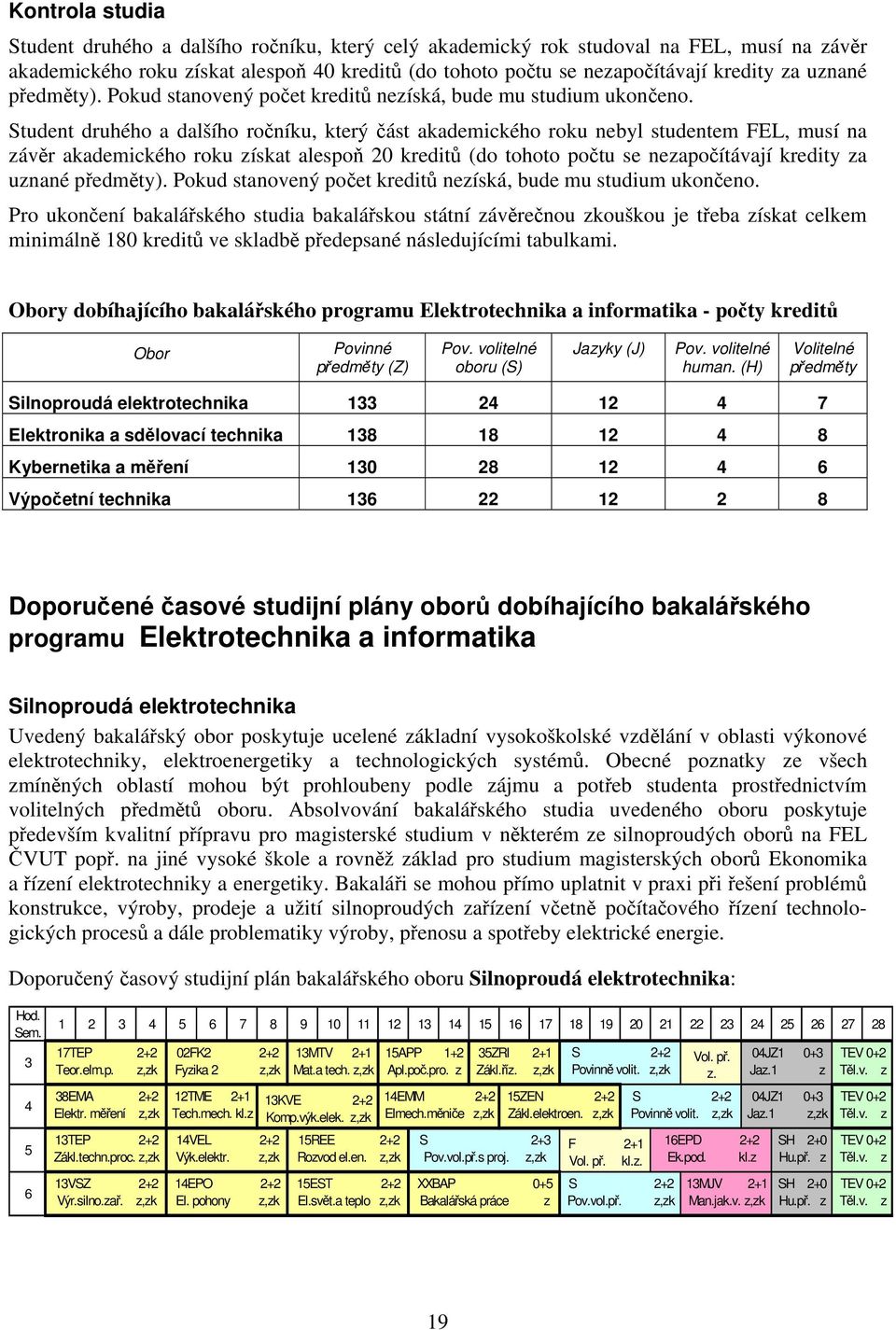 Student druhého a dalšího ročníku, který část akademického roku nebyl studentem FEL, musí na závěr akademického roku získat alespoň 20 kreditů (do tohoto počtu se nezapočítávají kredity za  Pro