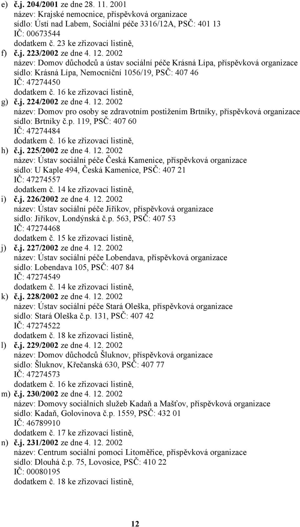 16 ke zřizovací listině, g) č.j. 224/2002 ze dne 4. 12. 2002 název: Domov pro osoby se zdravotním postižením Brtníky, příspěvková organizace sídlo: Brtníky č.p. 119, PSČ: 407 60 IČ: 47274484 dodatkem č.