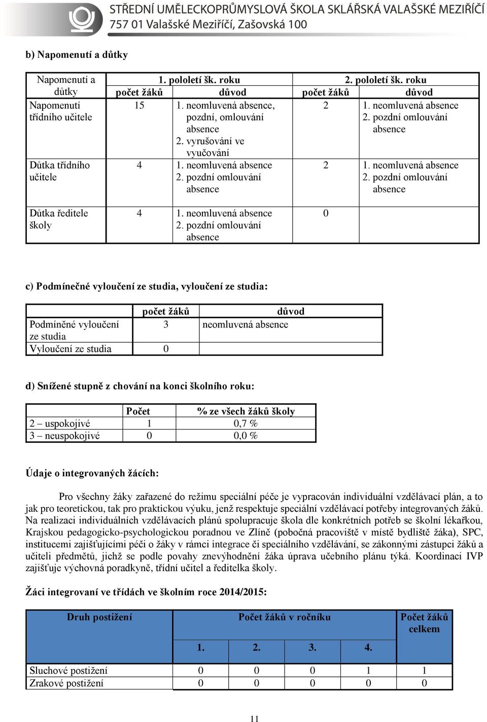 neomluvená absence 2.