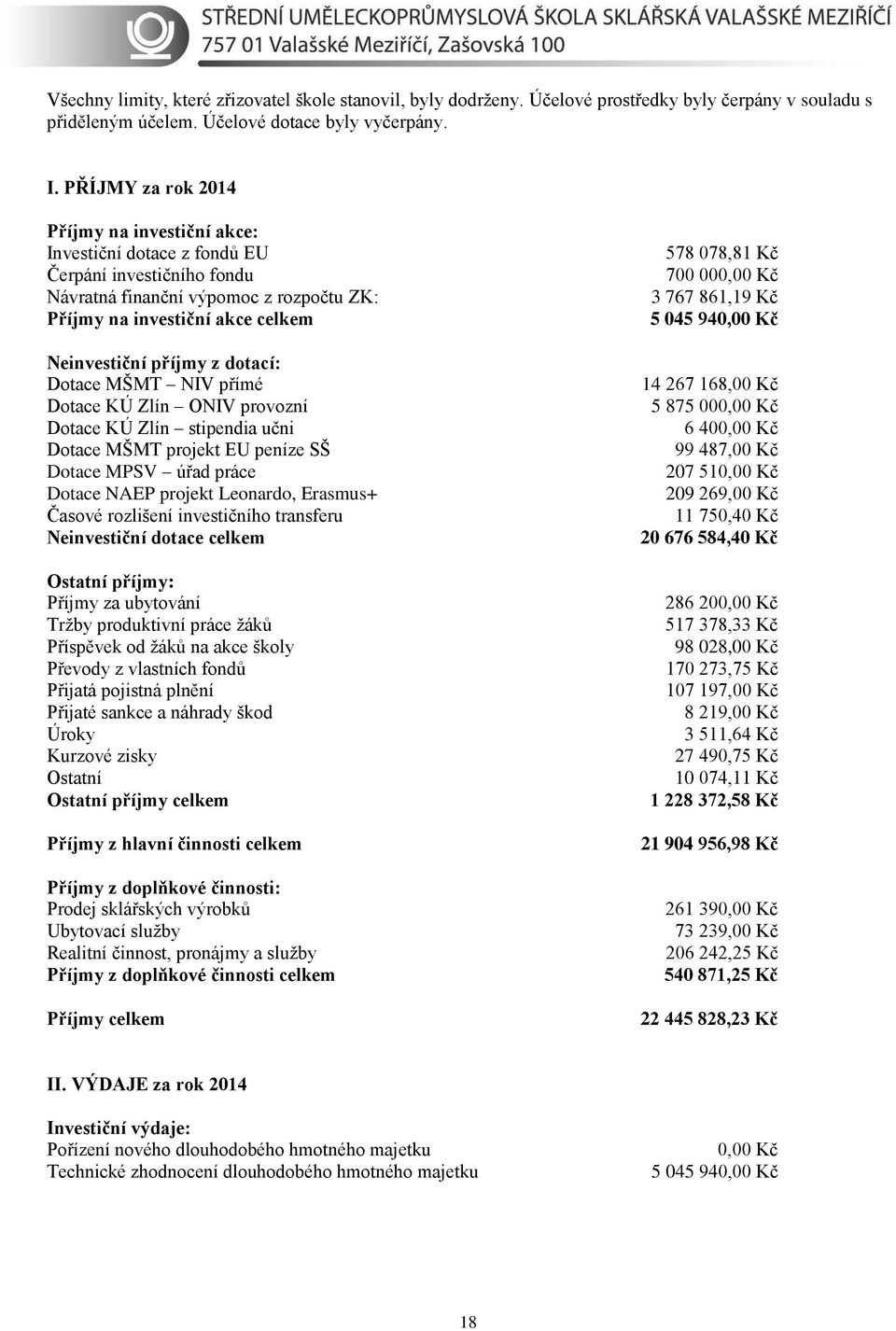 dotací: Dotace MŠMT NIV přímé Dotace KÚ Zlín ONIV provozní Dotace KÚ Zlín stipendia učni Dotace MŠMT projekt EU peníze SŠ Dotace MPSV úřad práce Dotace NAEP projekt Leonardo, Erasmus+ Časové