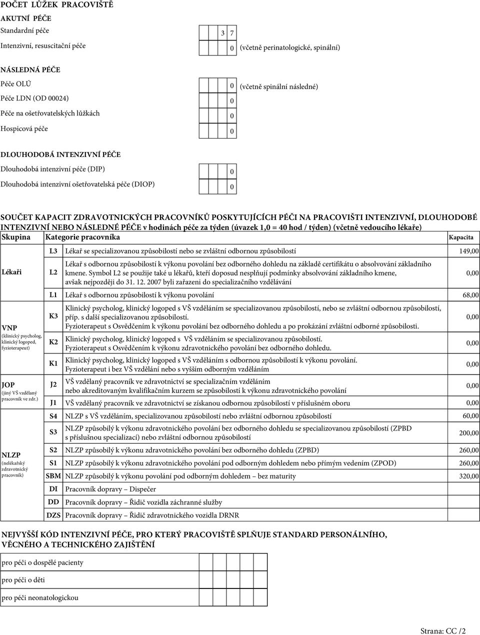 PRACOVNÍKŮ POSKYTUJÍCÍCH PÉČI NA PRACOVIŠTI INTENZIVNÍ, DLOUHODOBÉ INTENZIVNÍ NEBO NÁSLEDNÉ PÉČE v hodinách péče za týden (úvazek,0 = 40 hod / týden) (včetně vedoucího lékaře) Skupina Kategorie