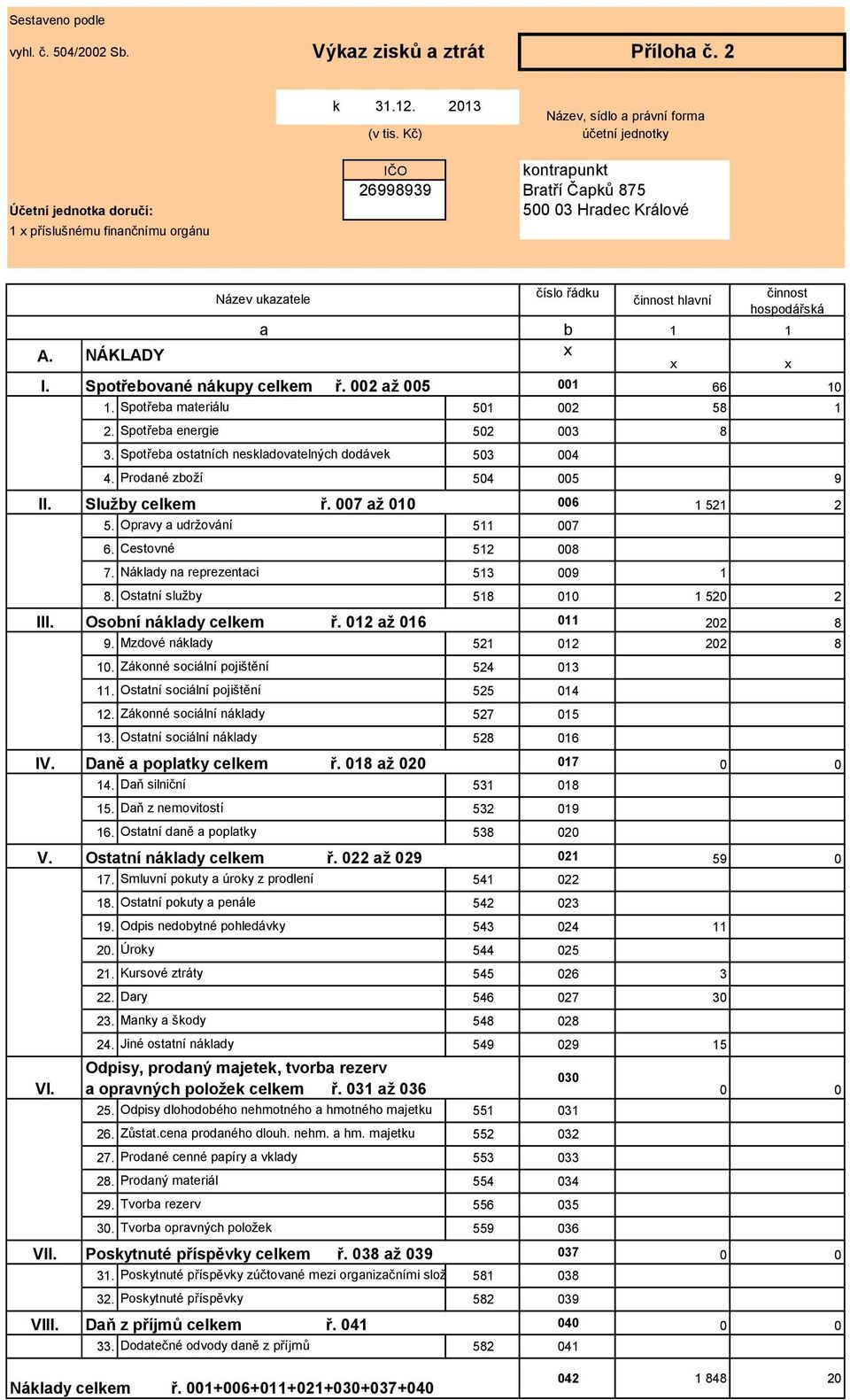 číslo řádku činnost hlavní činnost hospodářská b 1 1 x x x I. Spotřebované nákupy celkem ř. 002 až 005 001 66 10 1. Spotřeba materiálu 501 002 58 1 2. Spotřeba energie 502 003 8 3.