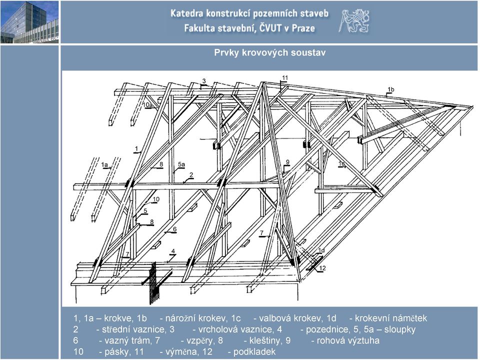 vrcholová vaznice, 4 - pozednice, 5, 5a sloupky 6 - vazný trám, 7 -