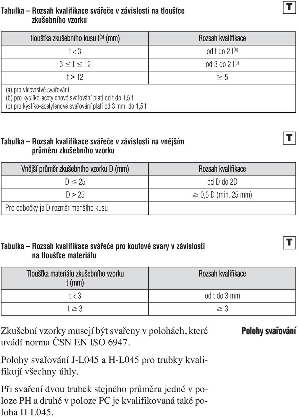 průměru zkušebního vzorku T Vnější průměr zkušebního vzorku D (mm) D 25 D 25 Pro odbočky je D rozměr menšího kusu Rozsah kvalifikace od D do 2D 0,5 D (min.