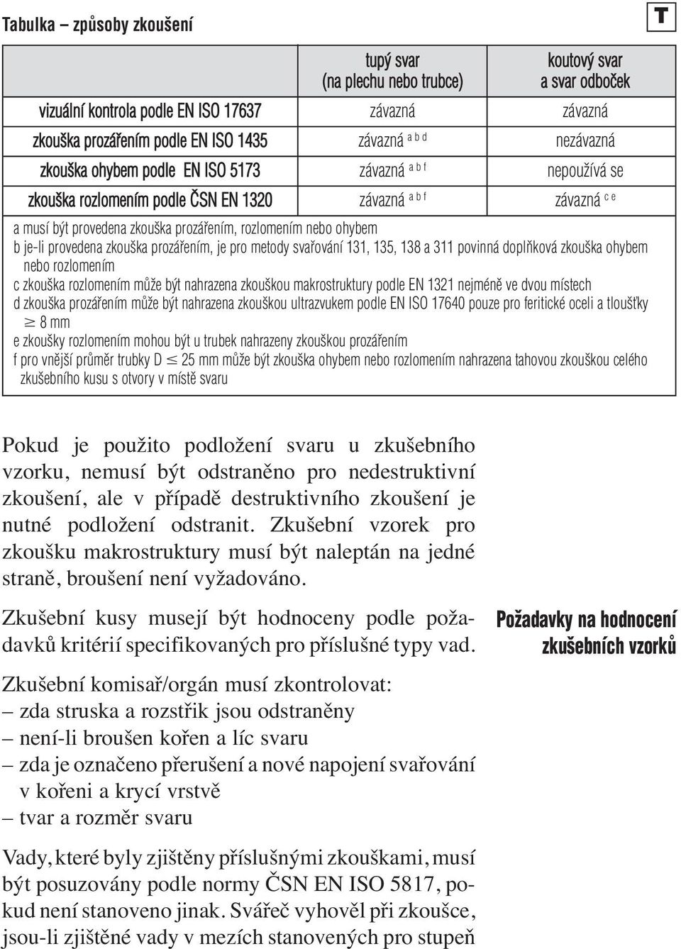 je-li provedena zkouška prozářením, je pro metody svařování 131, 135, 138 a 311 povinná doplňková zkouška ohybem nebo rozlomením c zkouška rozlomením může být nahrazena zkouškou makrostruktury podle