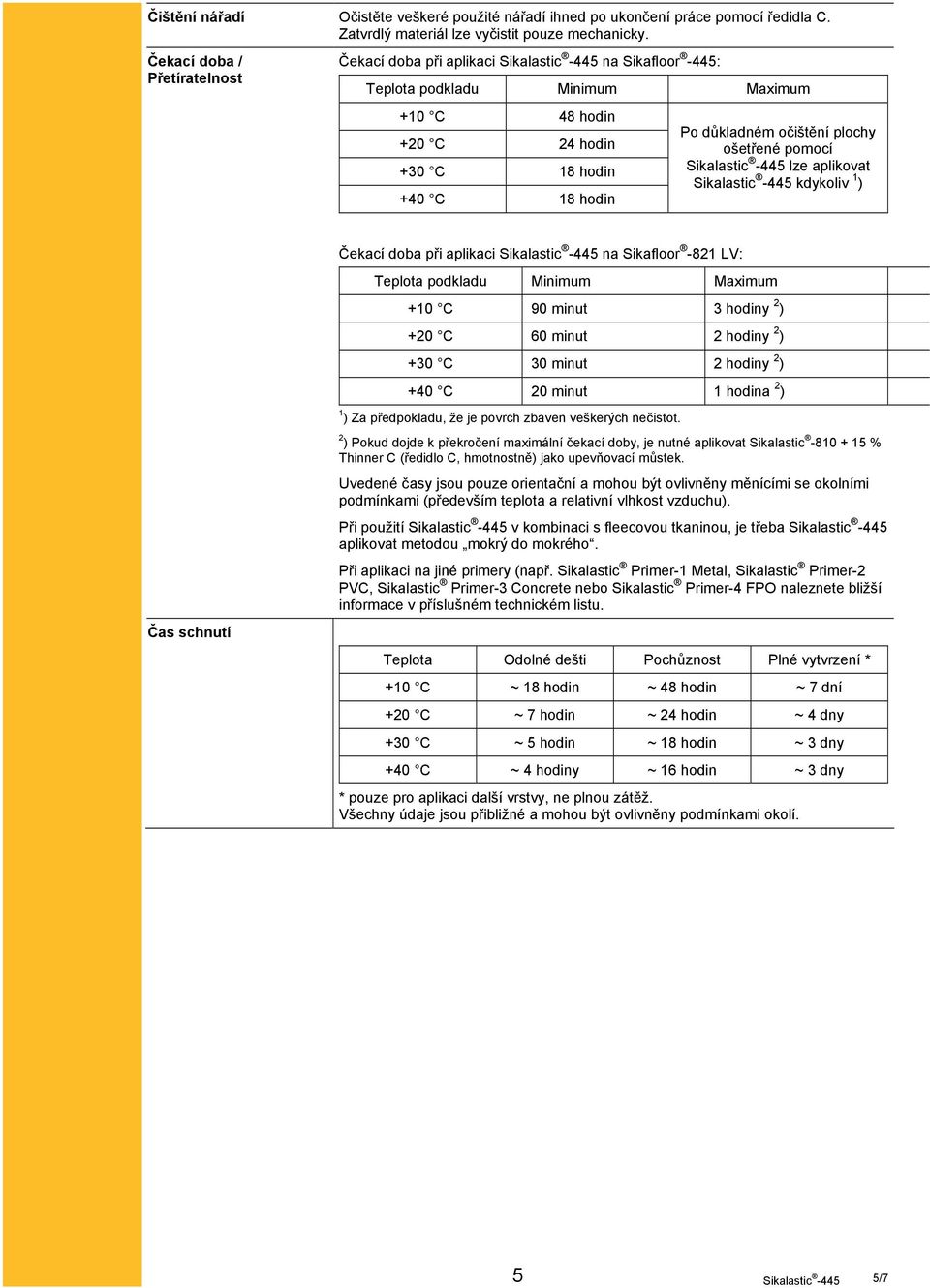ošetřené pomocí lze aplikovat kdykoliv 1 ) Čekací doba při aplikaci na Sikafloor -821 LV: Teplota podkladu Minimum Maximum +10 C 90 minut 3 hodiny 2 ) +20 C 60 minut 2 hodiny 2 ) +30 C 30 minut 2