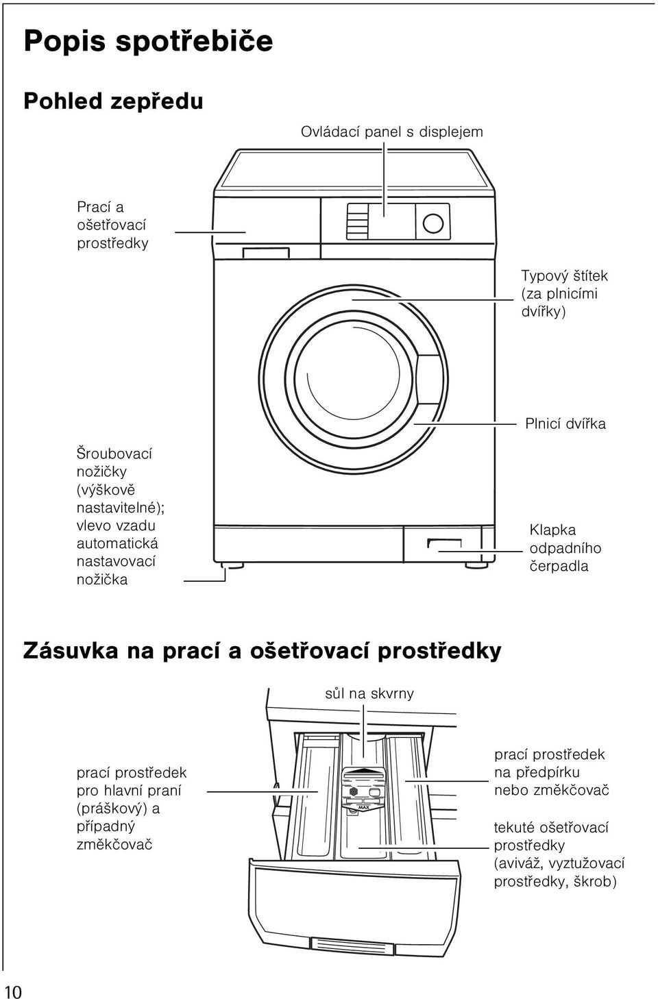 odpadního èerpadla Zásuvka na prací a ošetøovací prostøedky sùl na skvrny prací prostøedek pro hlavní praní (práškový) a