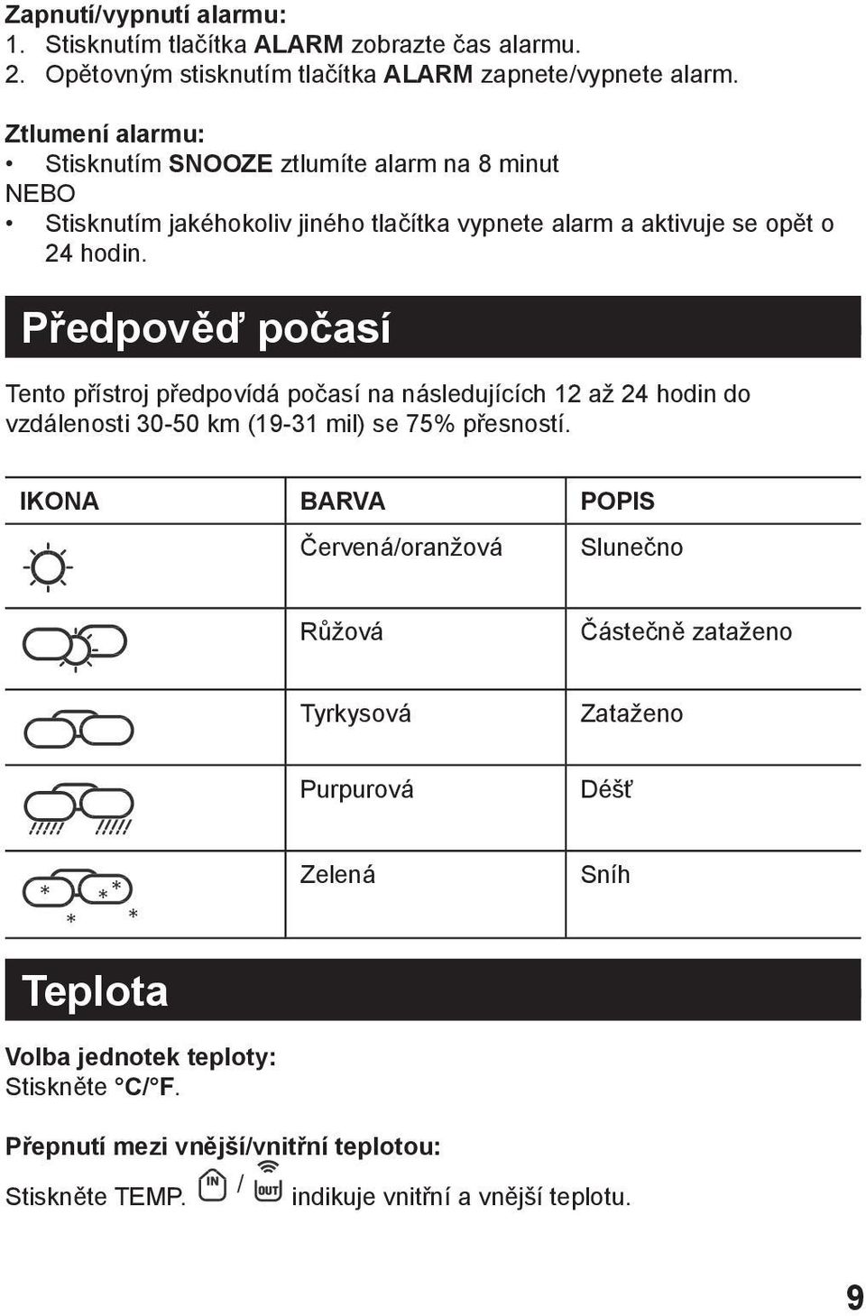 Předpověď počasí Tento přístroj předpovídá počasí na následujících 12 až 24 hodin do vzdálenosti 30-50 km (19-31 mil) se 75% přesností.