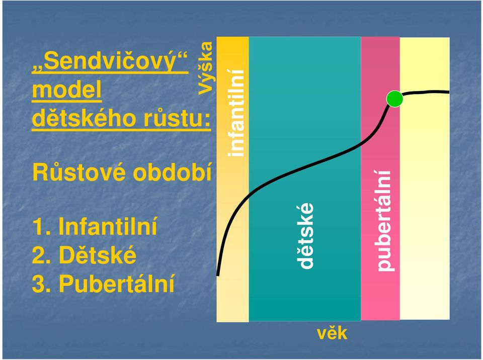 Infantilní 2. Dětské 3.