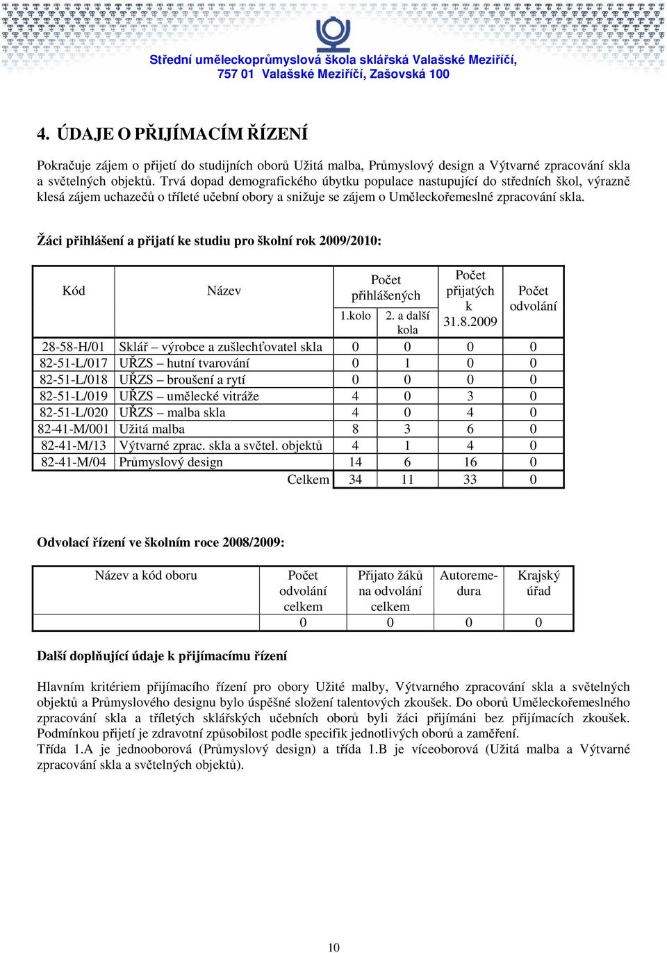 Žáci přihlášení a přijatí ke studiu pro školní rok 2009/2010: Kód Název Počet přihlášených 1.kolo 2. a další kola Počet přijatých k 31.8.