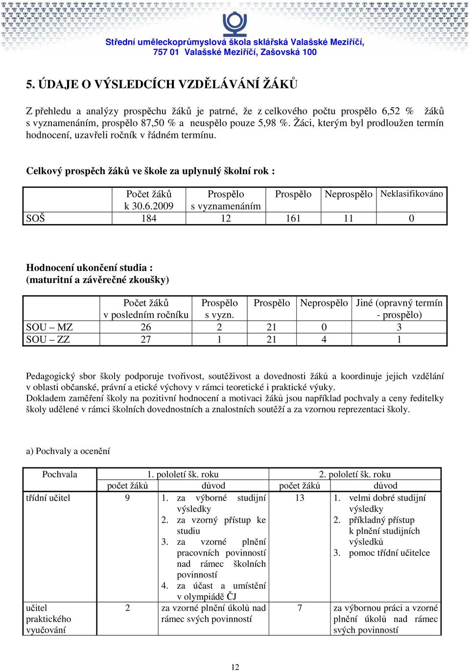 2009 s vyznamenáním SOŠ 184 12 161 11 0 Hodnocení ukončení studia : (maturitní a závěrečné zkoušky) Počet žáků v posledním ročníku Prospělo s vyzn.