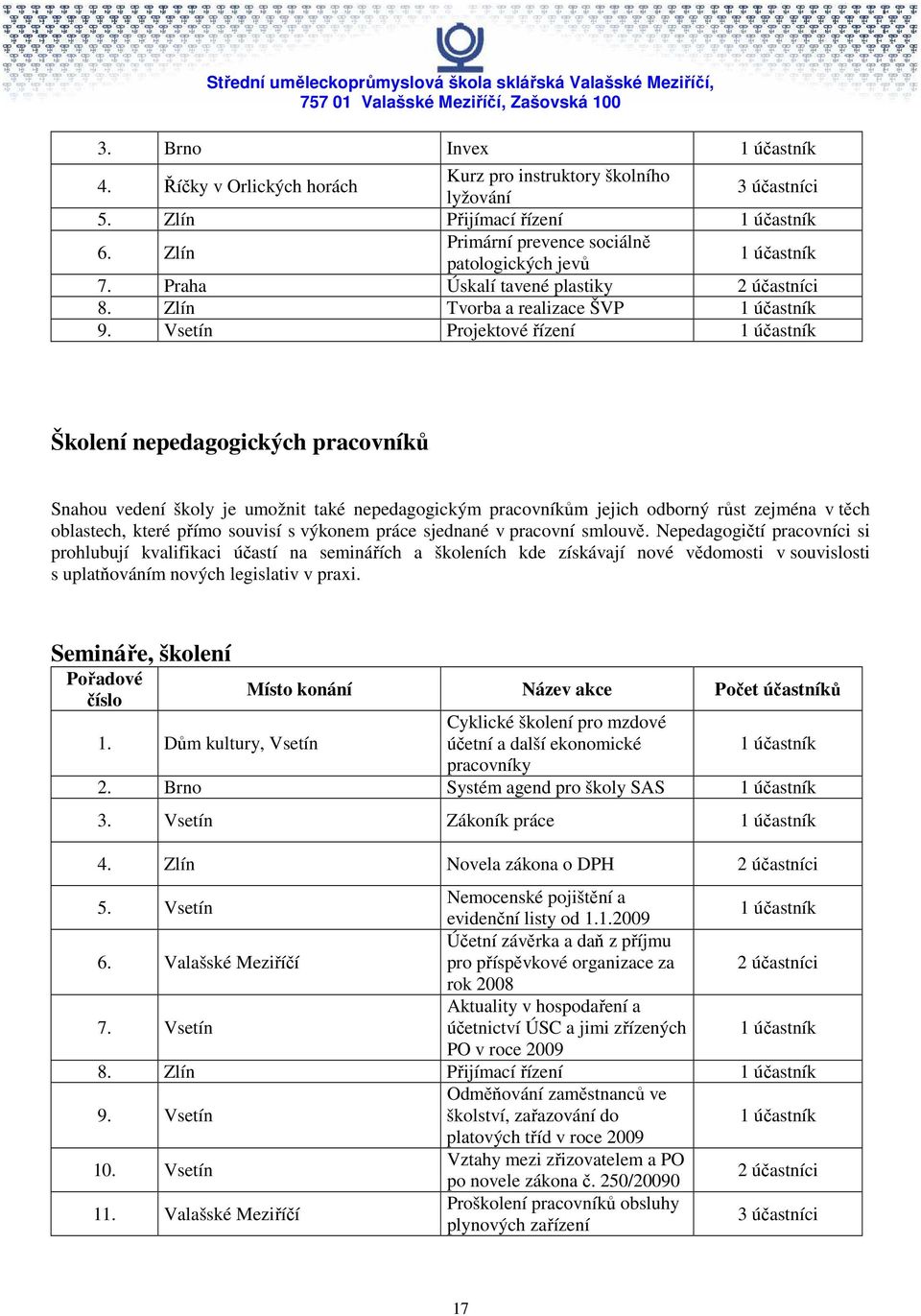 Vsetín Projektové řízení 1 účastník Školení nepedagogických pracovníků Snahou vedení školy je umožnit také nepedagogickým pracovníkům jejich odborný růst zejména v těch oblastech, které přímo souvisí