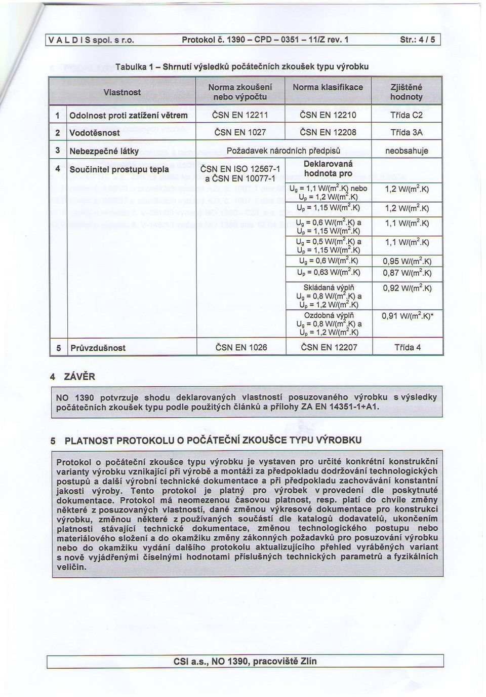 neobsahuje 4 Souainitel prostupu tepla csn EN lso 12567-1 a csn EN 10077-1 Deklarcvana hodnota pro Uo = 1,1 w(m'.k) nebo u" = 1,2 w(m'.k) 1,2 W4m'?.K) Up = 1,15 W/(m'.K) 1,2 Wi(m' K) u, = 0,6 w(m'.