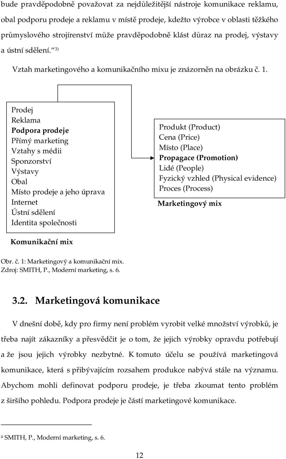 Prodej Reklama Podpora prodeje Přímý marketing Vztahy s médii Sponzorství Výstavy Obal Místo prodeje a jeho úprava Internet Ústní sdělení Identita společnosti Produkt (Product) Cena (Price) Místo