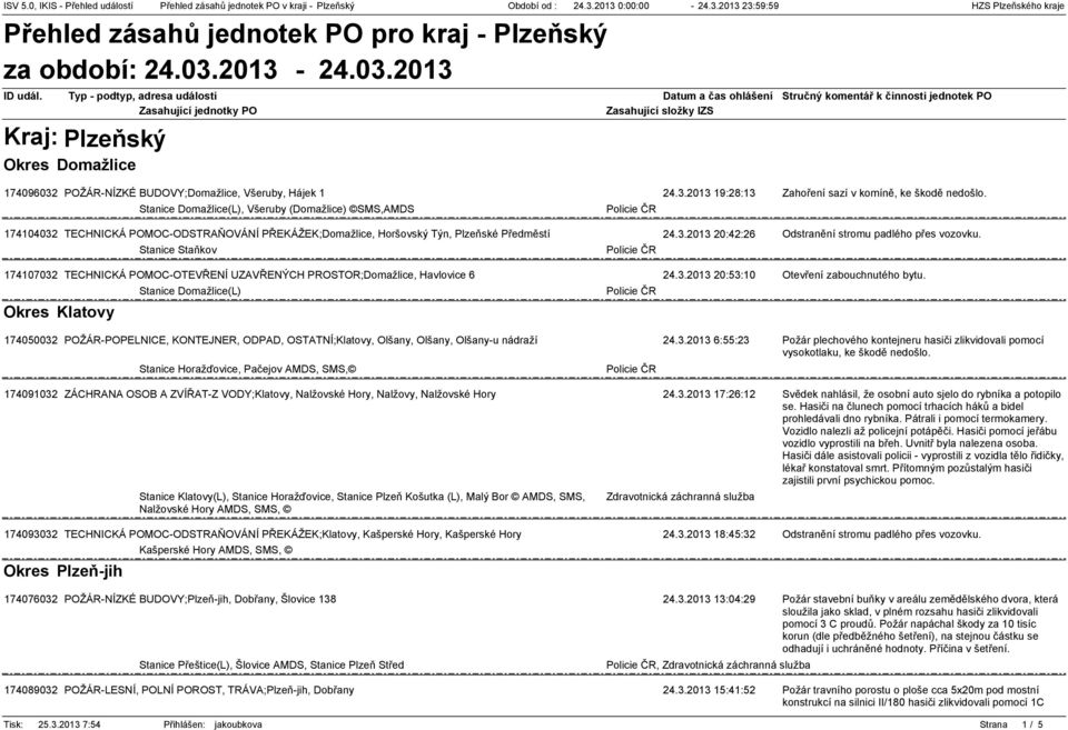 Stanice Domažlice(L), Všeruby (Domažlice) SMS,AMDS 174104032 TECHNICKÁ POMOCODSTRAŇOVÁNÍ PŘEKÁŽEK;Domažlice, Horšovský Týn, Plzeňské Předměstí 24.3.2013 20:42:26 Odstranění stromu padlého přes vozovku.