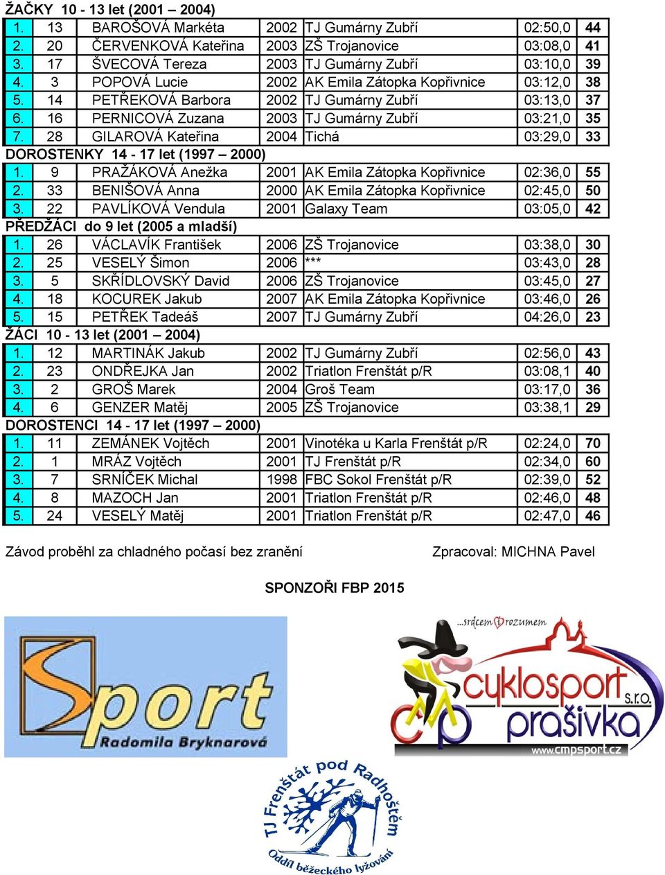 28 GILAROVÁ Kateřina 2004 Tichá 03:29,0 33 DOROSTENKY 14-17 let (1997 2000) 1. 9 PRAŽÁKOVÁ Anežka 2001 AK Emila Zátopka Kopřivnice 02:36,0 55 2.