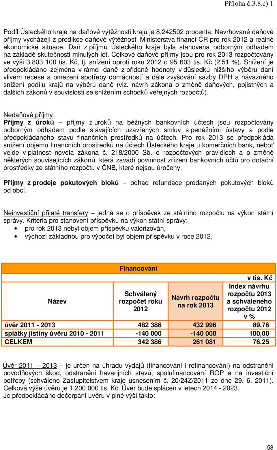 snížení oproti roku o 95 603 tis. Kč (2,51 %).