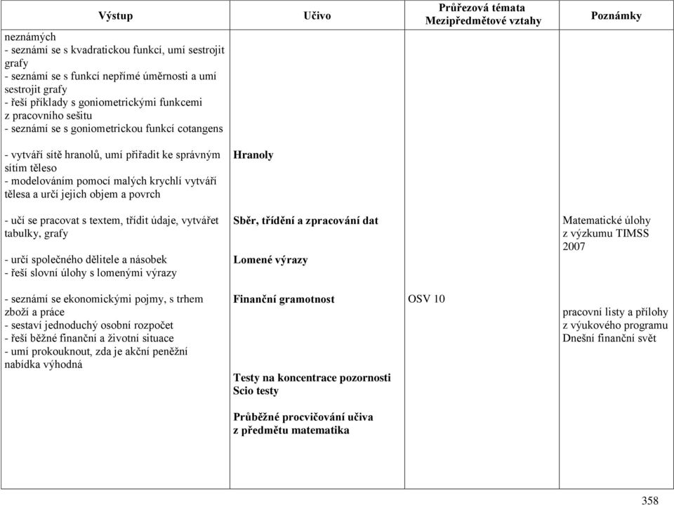 povrch Hranoly - učí se pracovat s textem, třídit údaje, vytvářet tabulky, grafy - určí společného dělitele a násobek - řeší slovní úlohy s lomenými výrazy Sběr, třídění a zpracování dat Lomené