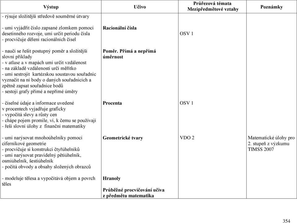 soustavou souřadnic vyznačit na ní body o daných souřadnicích a zpětně zapsat souřadnice bodů - sestojí grafy přímé a nepřímé úměry Poměr.